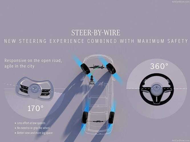 Mercedes-Benz-Vision_Iconic_Concept-2025-1280-47cd813e0ffcd1ea45a43b914132d62846