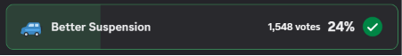 "Better Suspension" option voted for in Discord
